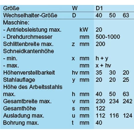 gyors cserelo szerszamtarto d1